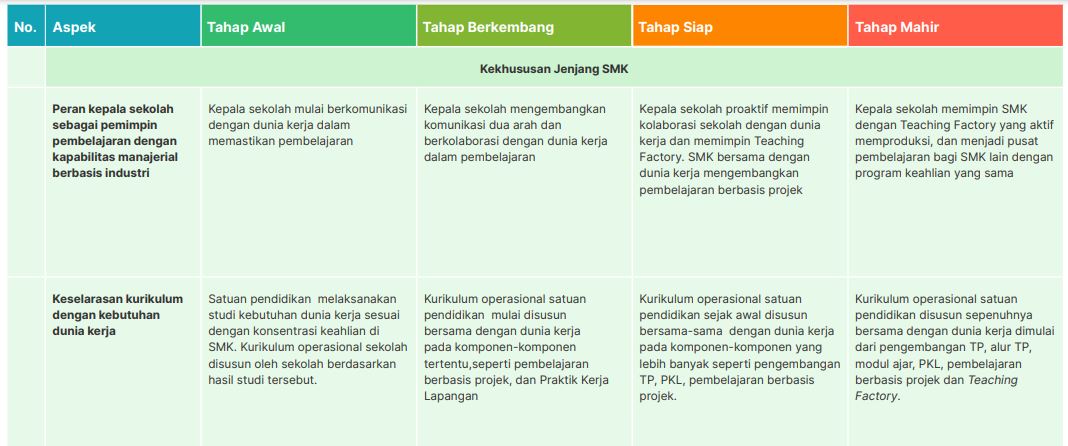 Tahapan Implementasi Kurikulum Di Satuan Pendidikan Hot Sex Picture 2733